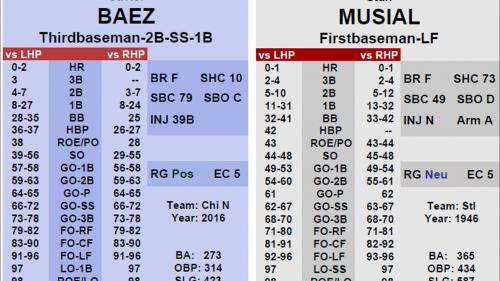 Pine Tar Baseball Championship Series 1924, 1946, 1960, 2016